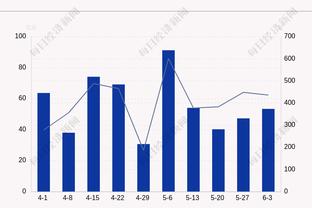 灾难！哈利伯顿14中4仅得12分2板3助&4失误 正负值-30全场最低